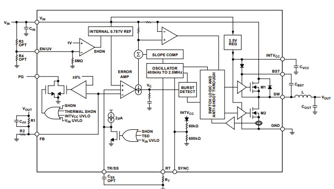 Block Diagram - Analog Devices Inc. LT8615 Monolithic Step-Down Switching Regulators